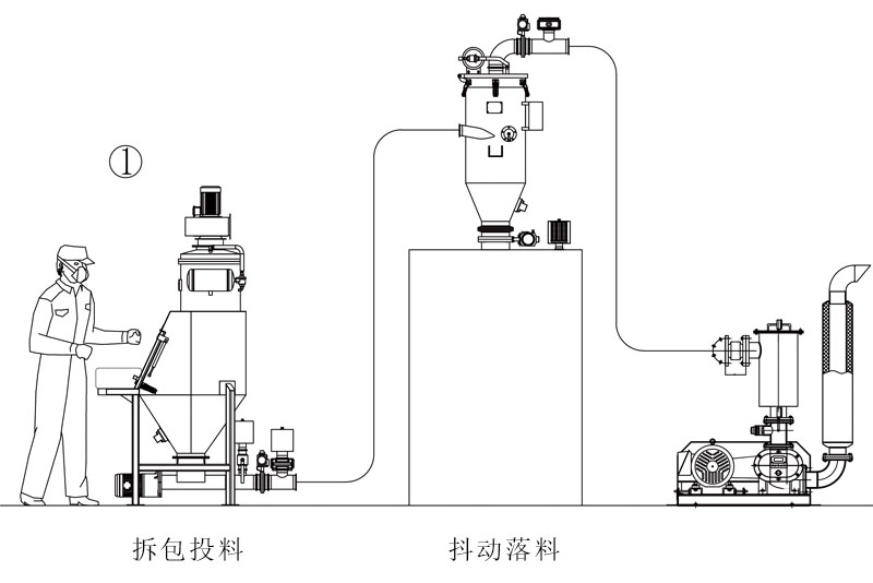人工拆包機 人工拆包機