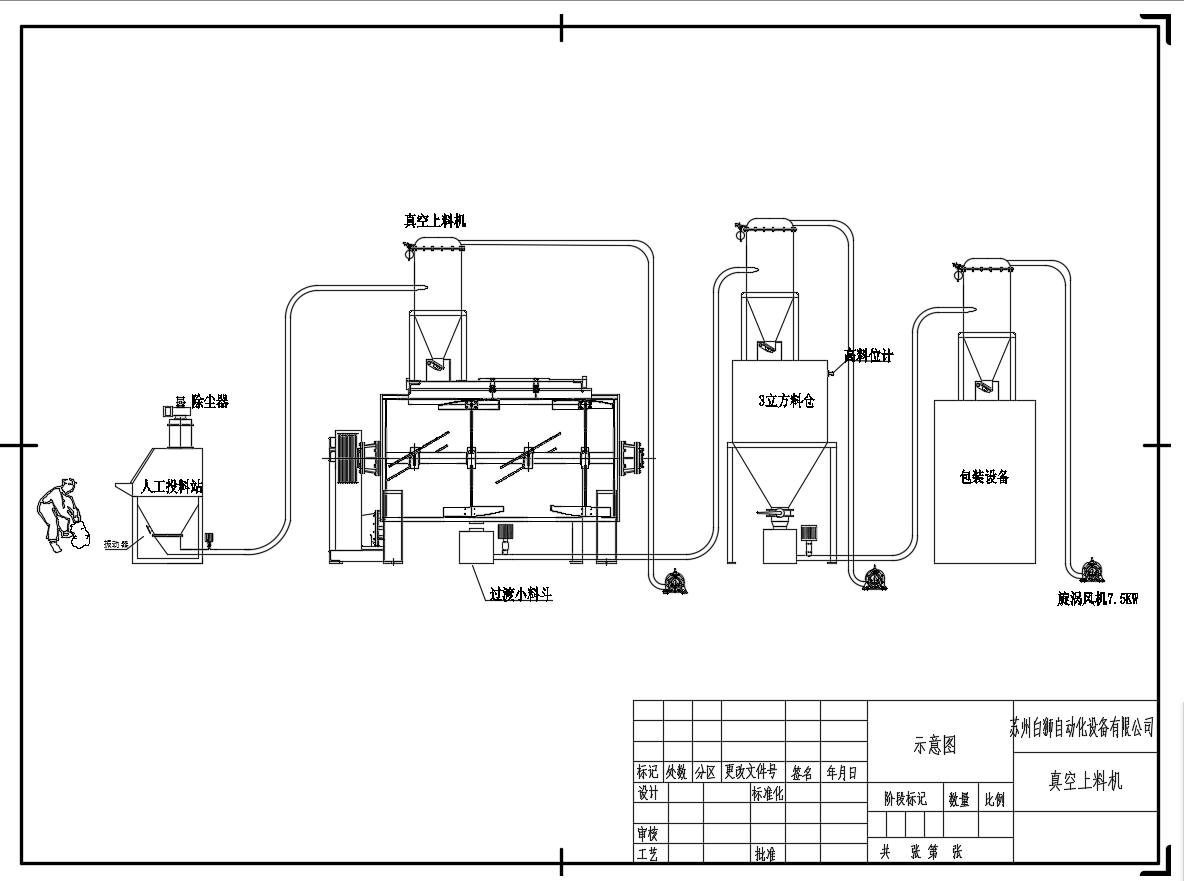 粉末真空吸料機 粉末真空吸料機